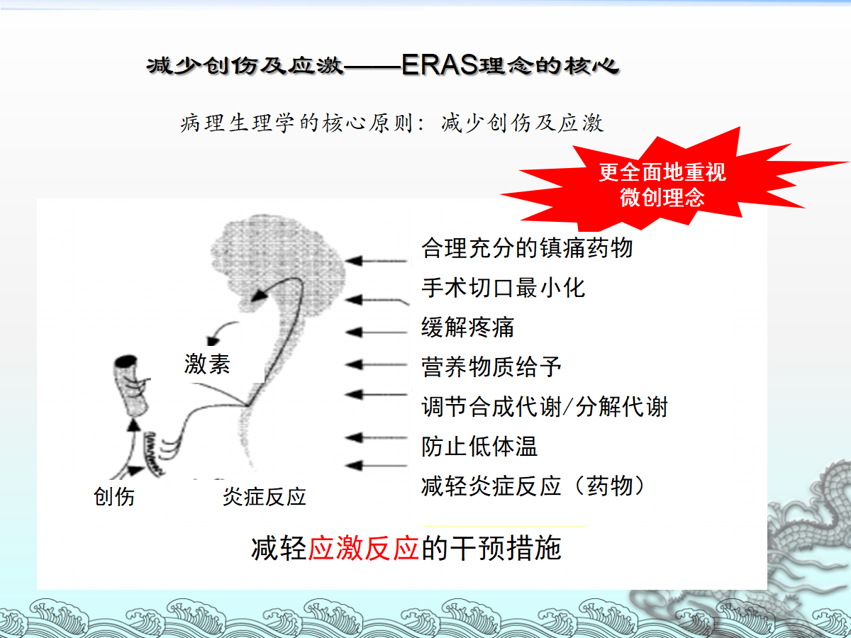 一篇课件详解：骨科快速康复(ERAS)理念及应用