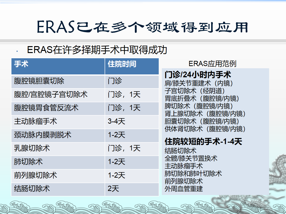 一篇课件详解：骨科快速康复(ERAS)理念及应用