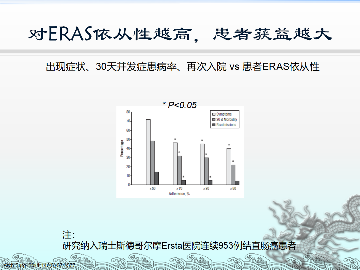 一篇课件详解：骨科快速康复(ERAS)理念及应用