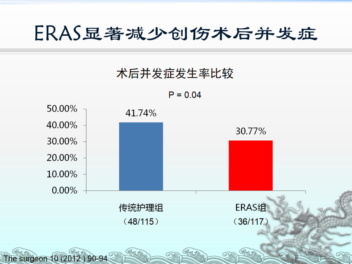 一篇课件详解：骨科快速康复(ERAS)理念及应用