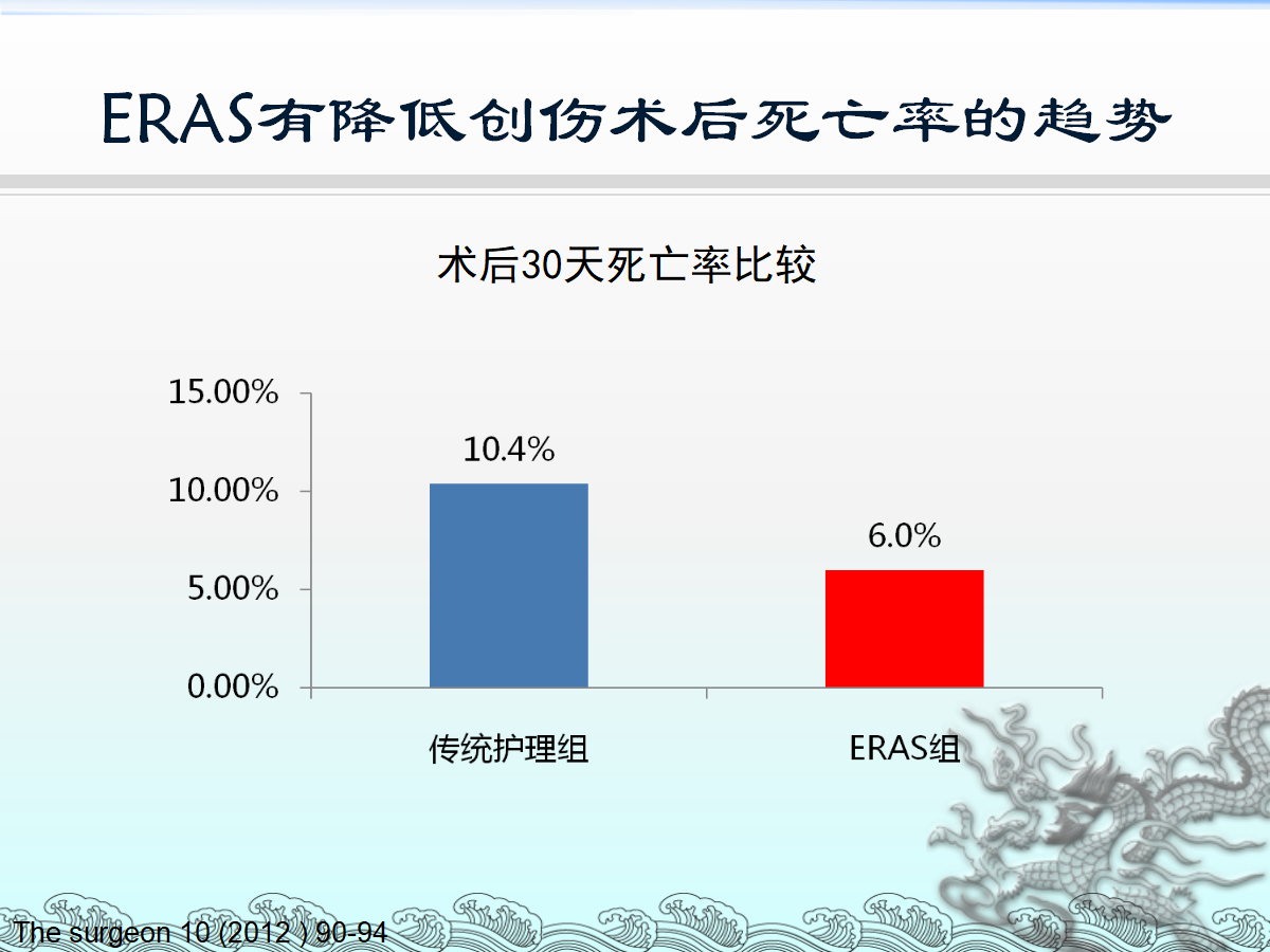 一篇课件详解：骨科快速康复(ERAS)理念及应用