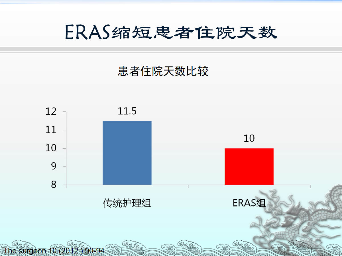 一篇课件详解：骨科快速康复(ERAS)理念及应用