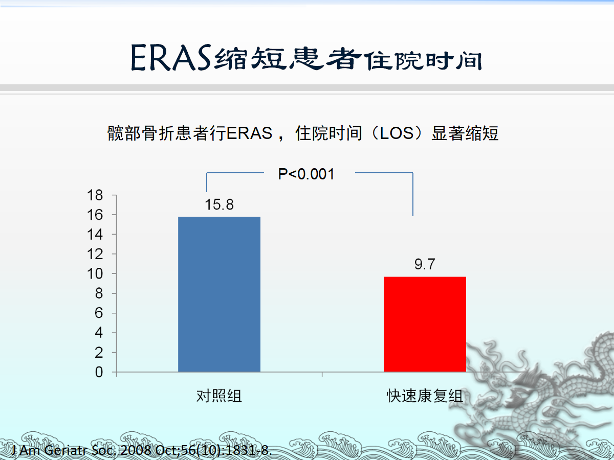 一篇课件详解：骨科快速康复(ERAS)理念及应用