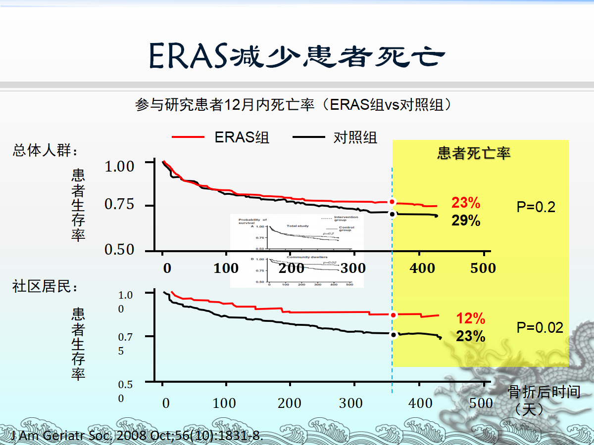 一篇课件详解：骨科快速康复(ERAS)理念及应用