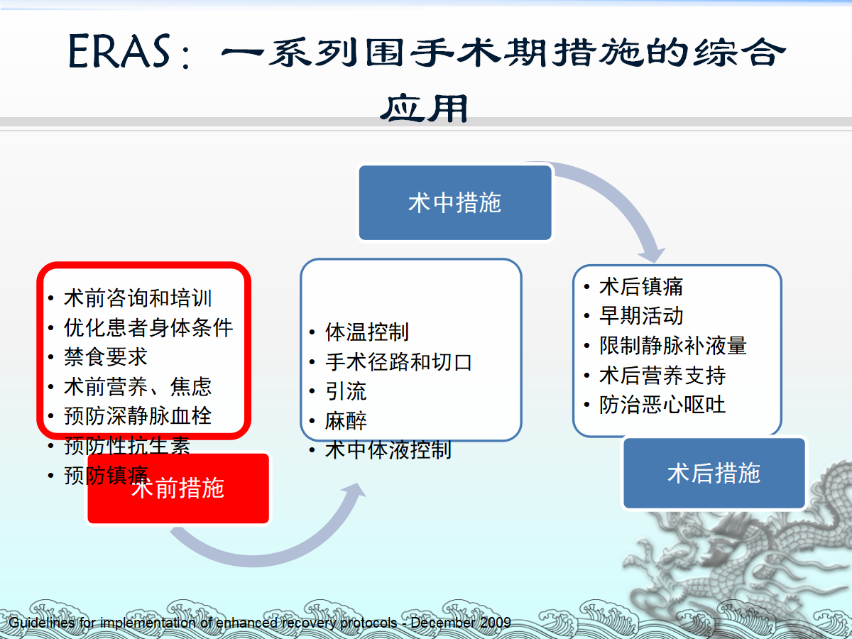 一篇课件详解：骨科快速康复(ERAS)理念及应用