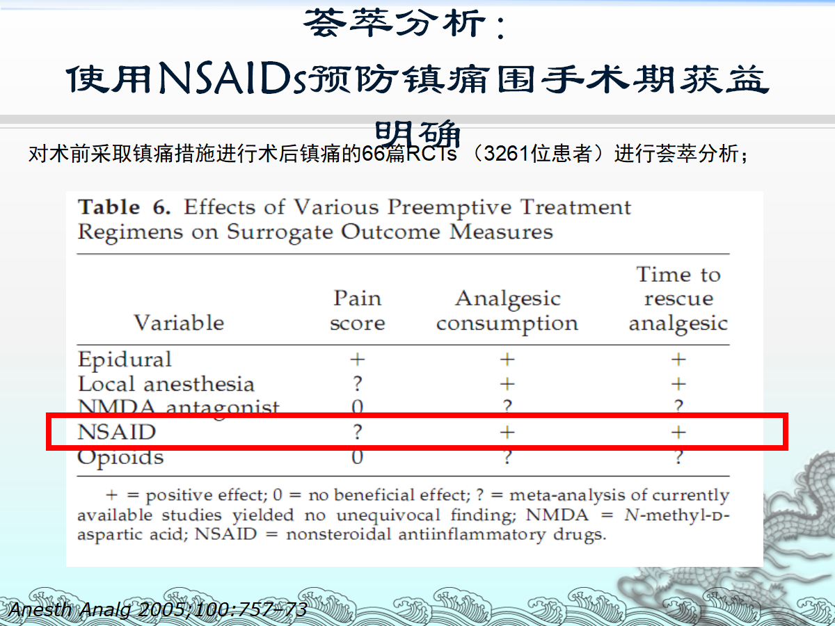 一篇课件详解：骨科快速康复(ERAS)理念及应用