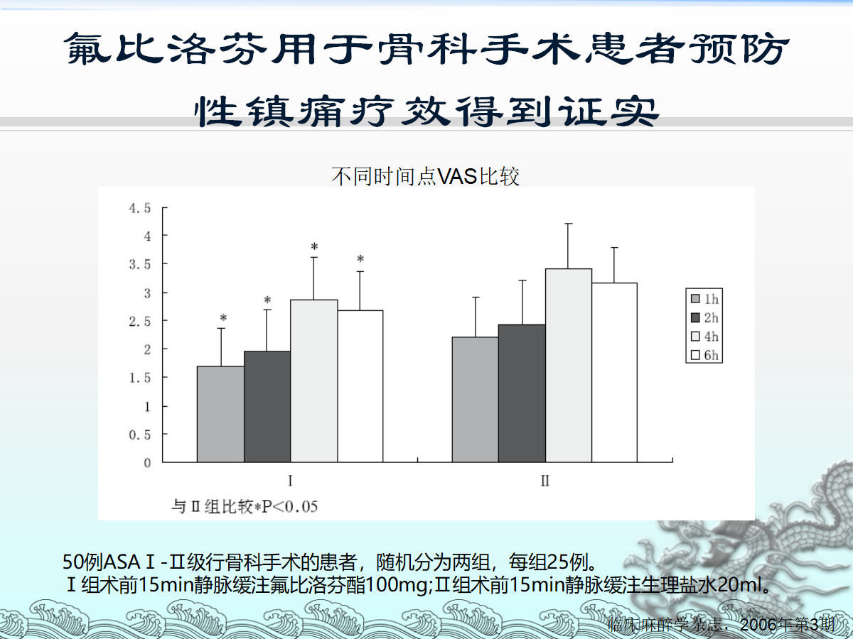 一篇课件详解：骨科快速康复(ERAS)理念及应用