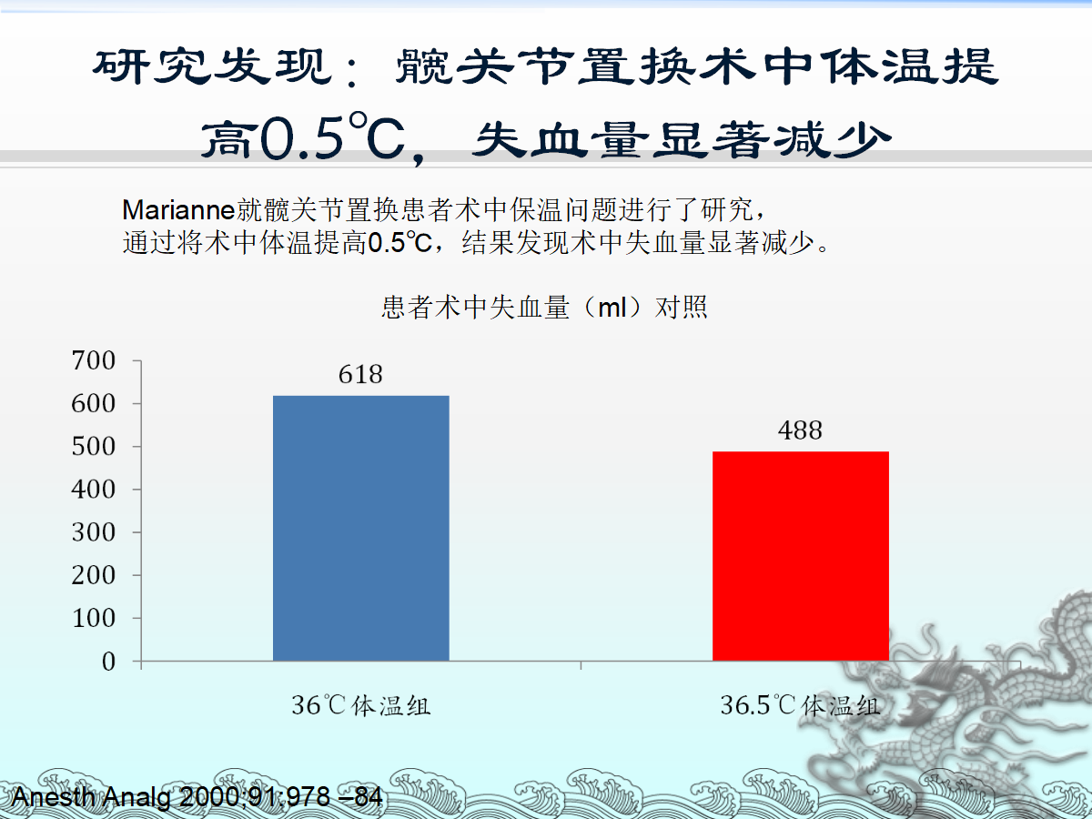 一篇课件详解：骨科快速康复(ERAS)理念及应用