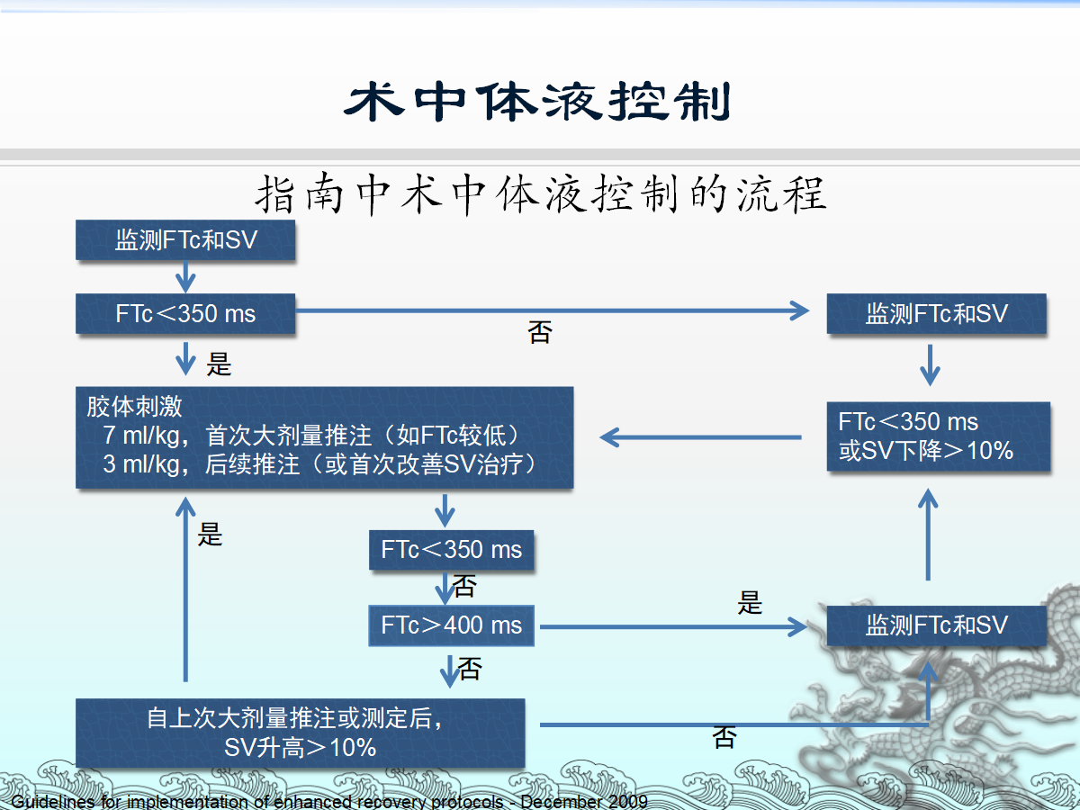 一篇课件详解：骨科快速康复(ERAS)理念及应用