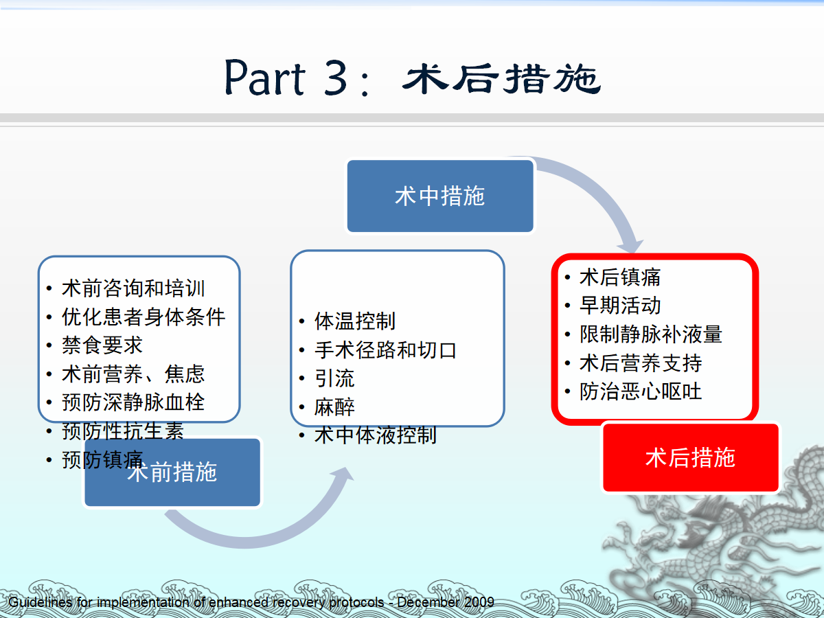 一篇课件详解：骨科快速康复(ERAS)理念及应用