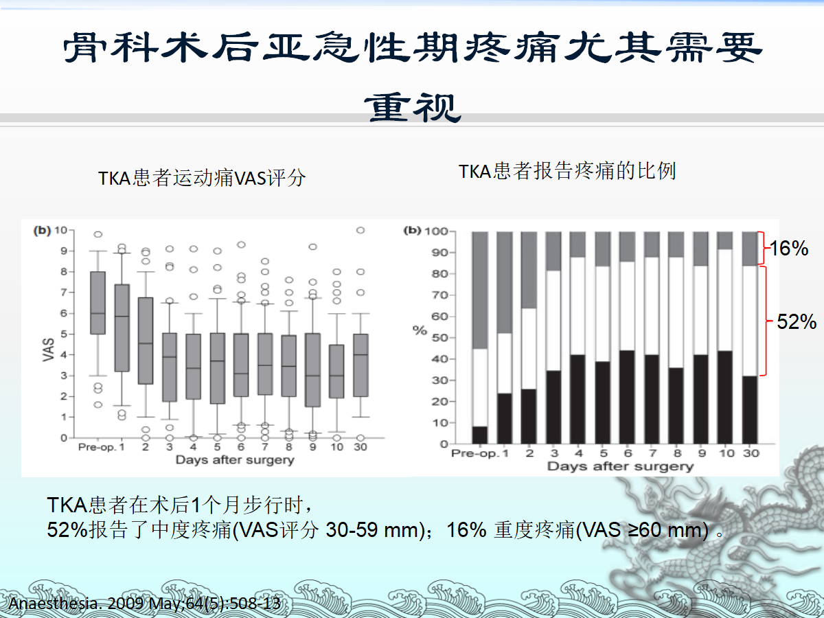 一篇课件详解：骨科快速康复(ERAS)理念及应用