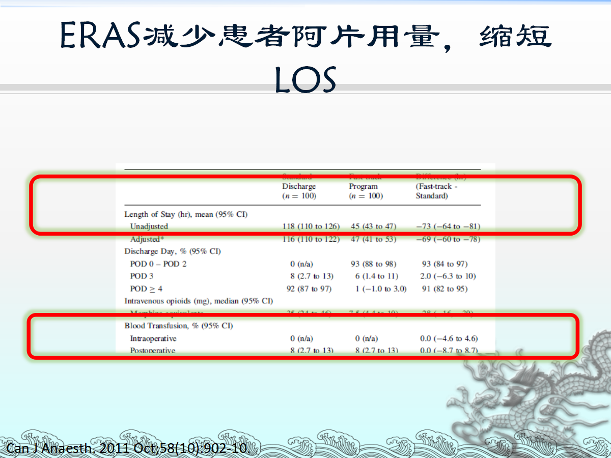 一篇课件详解：骨科快速康复(ERAS)理念及应用