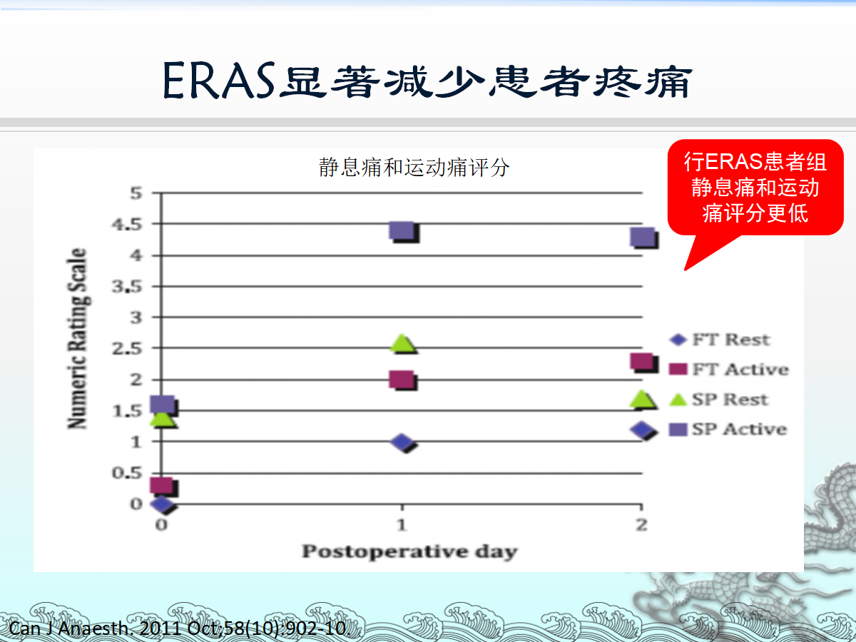 一篇课件详解：骨科快速康复(ERAS)理念及应用