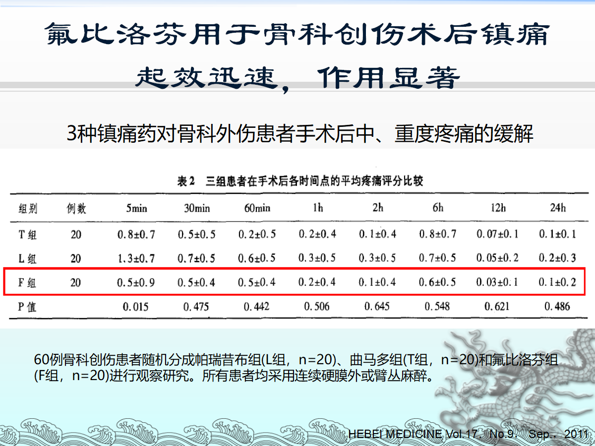 一篇课件详解：骨科快速康复(ERAS)理念及应用