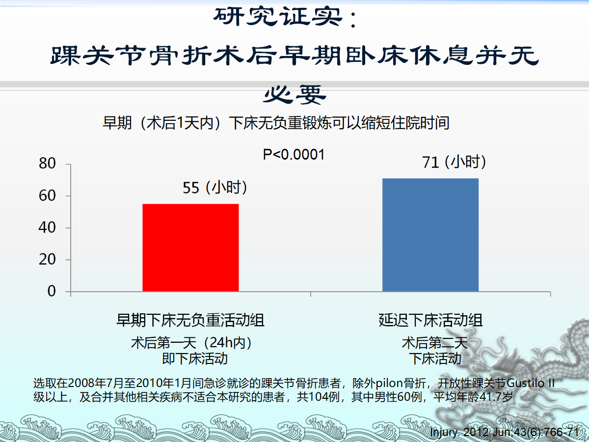 一篇课件详解：骨科快速康复(ERAS)理念及应用