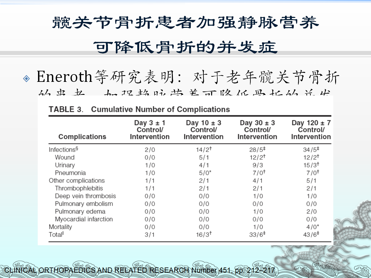 一篇课件详解：骨科快速康复(ERAS)理念及应用