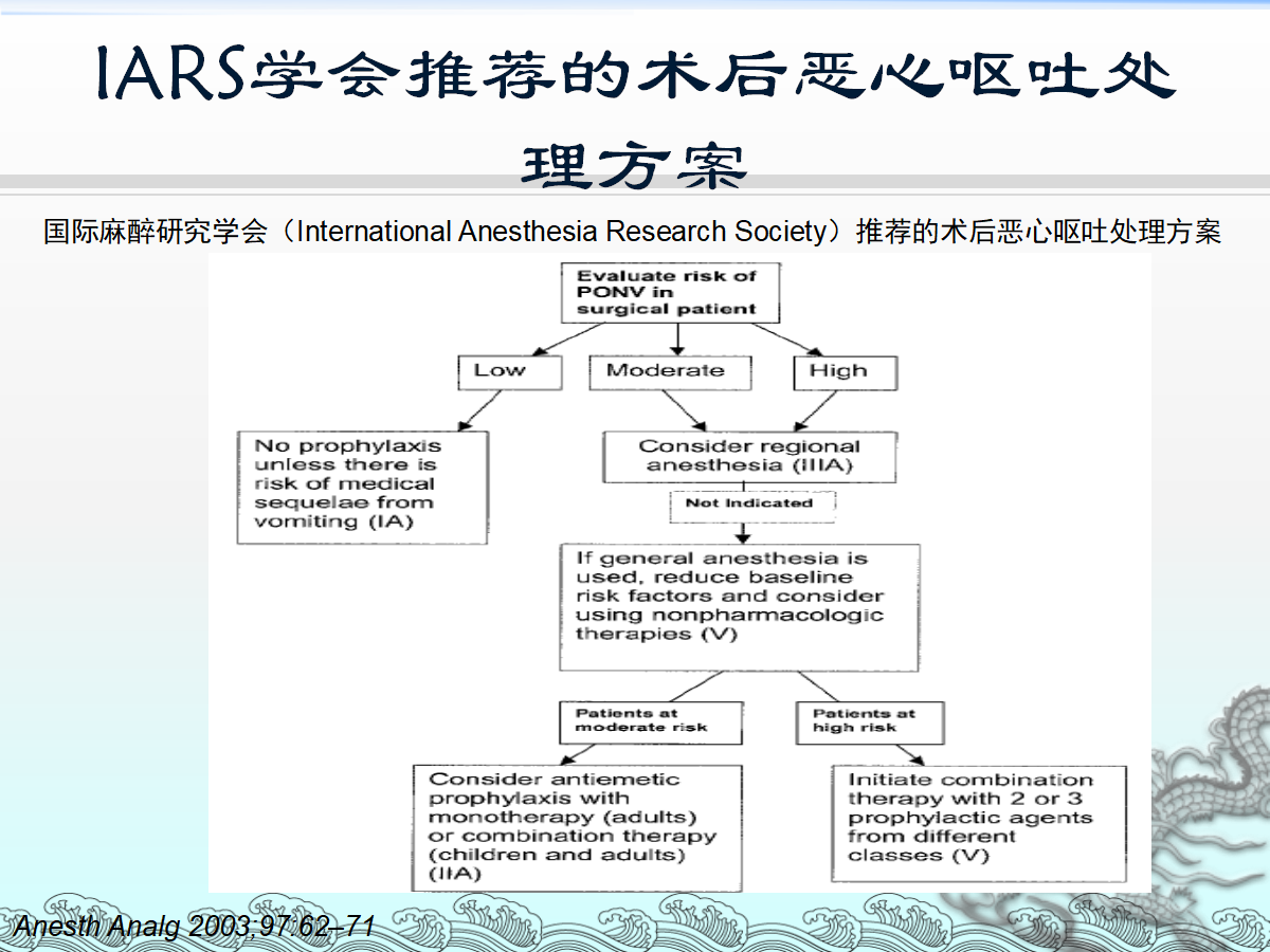 一篇课件详解：骨科快速康复(ERAS)理念及应用