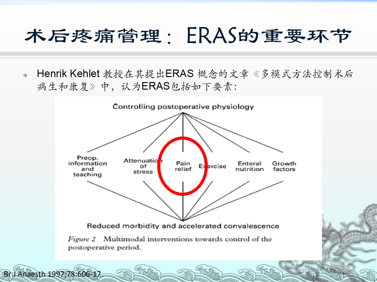 一篇课件详解：骨科快速康复(ERAS)理念及应用