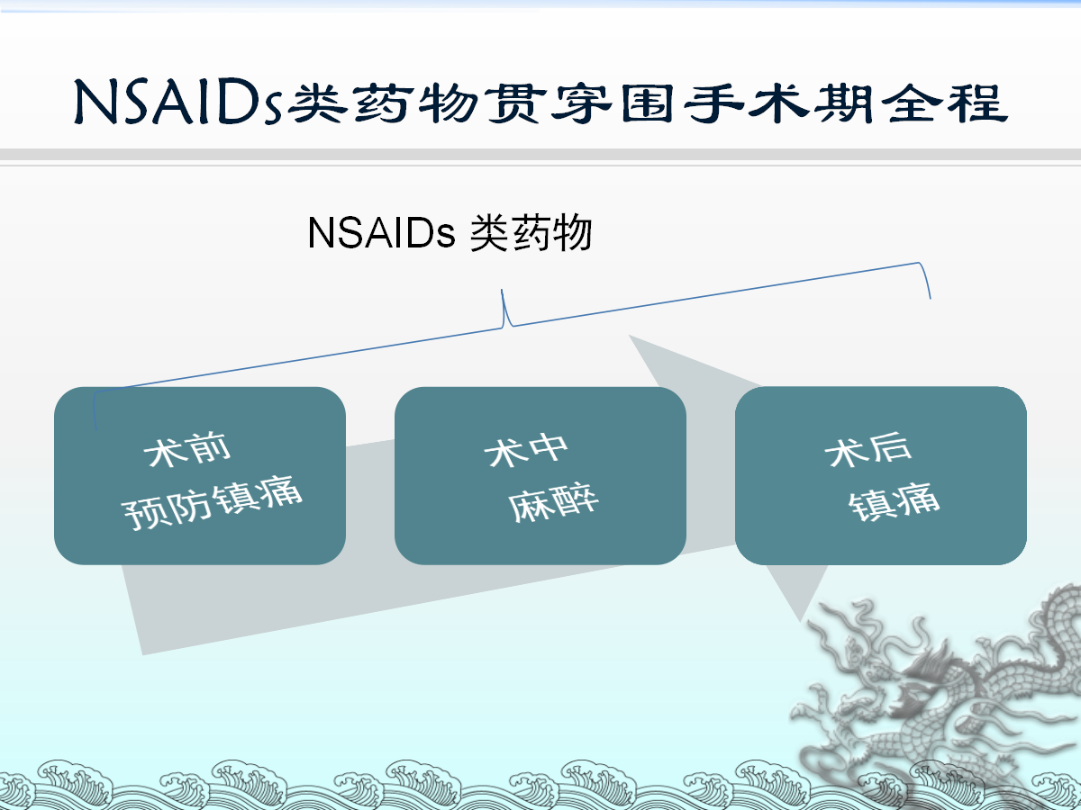 一篇课件详解：骨科快速康复(ERAS)理念及应用