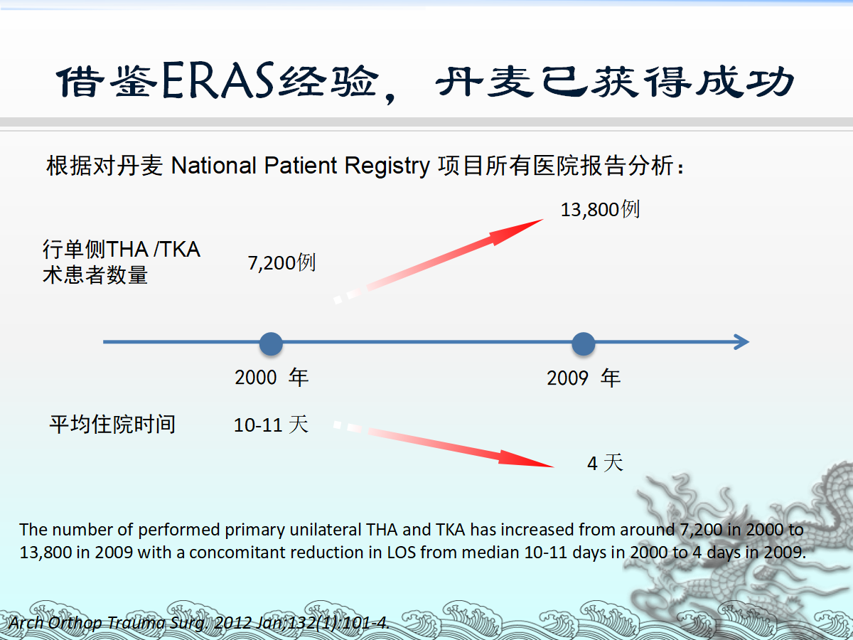 一篇课件详解：骨科快速康复(ERAS)理念及应用