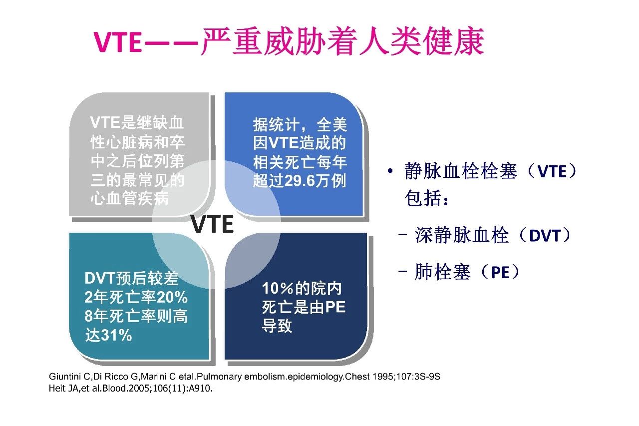 当抗凝遇上出血，如何预防DVT？