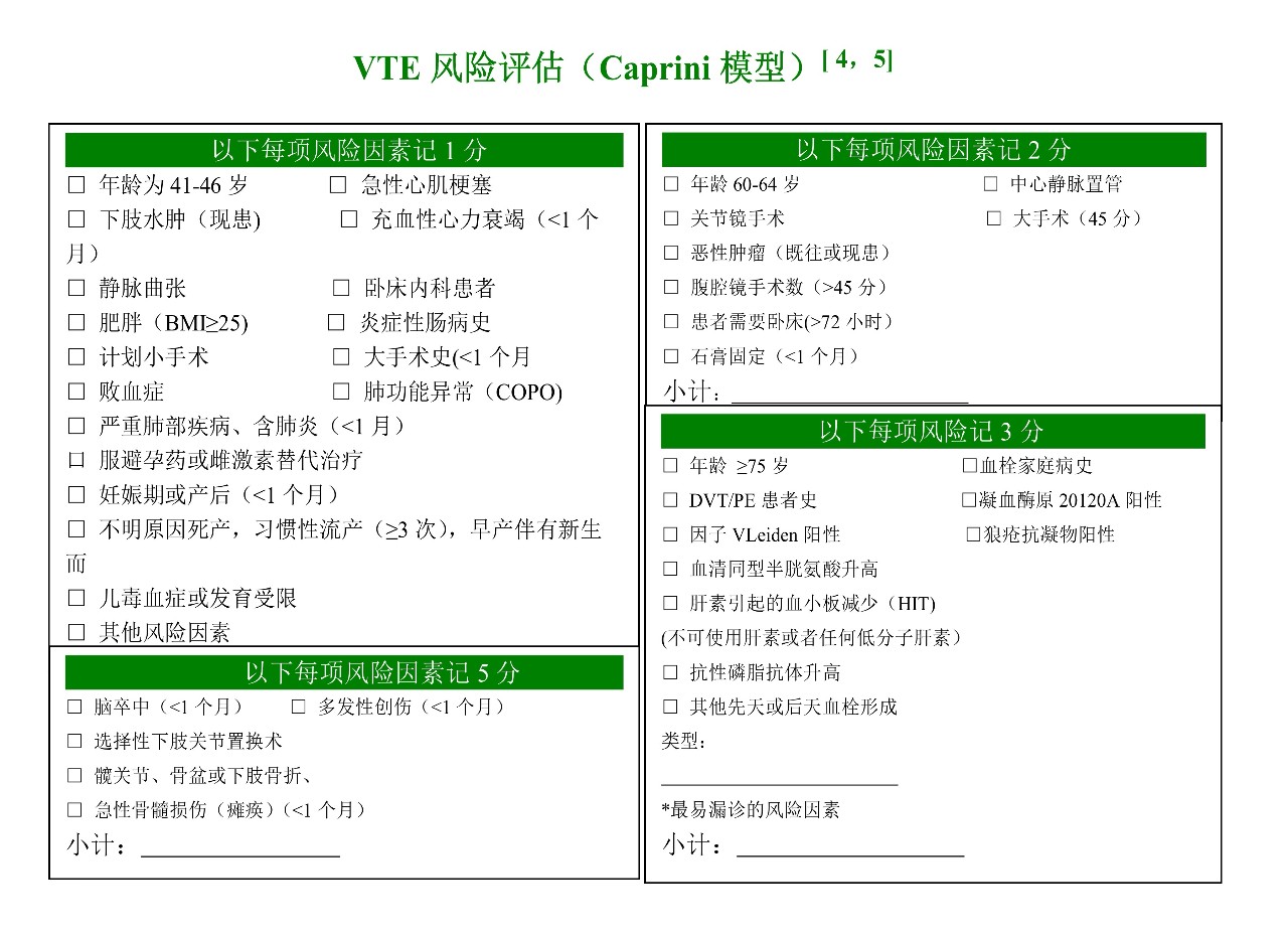 当抗凝遇上出血，如何预防DVT？