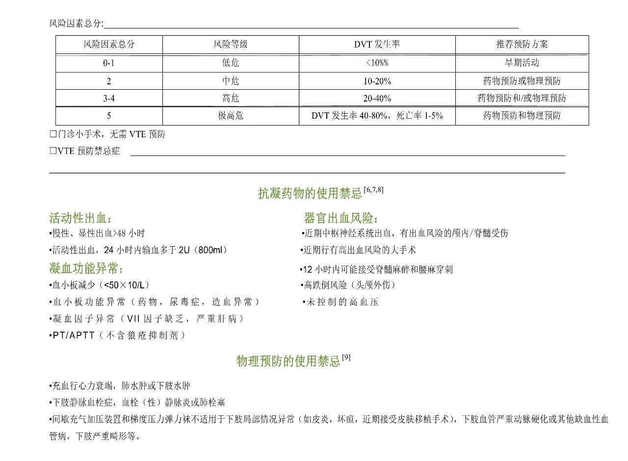 当抗凝遇上出血，如何预防DVT？