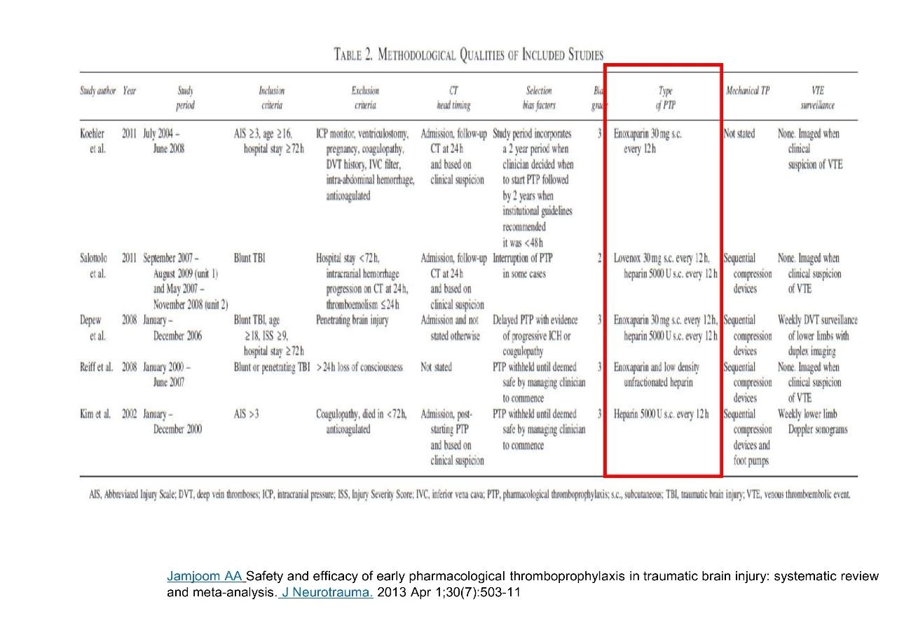 当抗凝遇上出血，如何预防DVT？