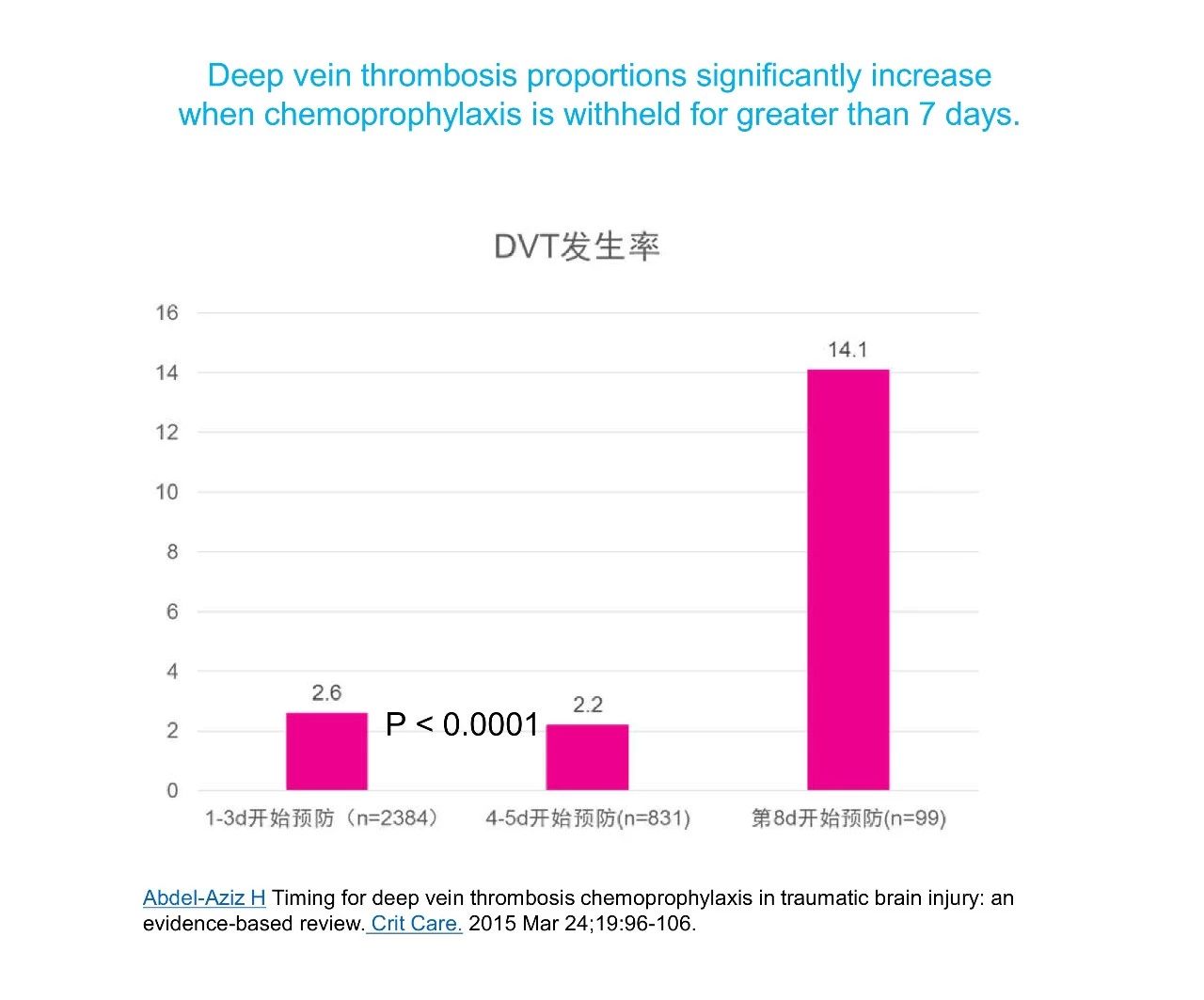 当抗凝遇上出血，如何预防DVT？