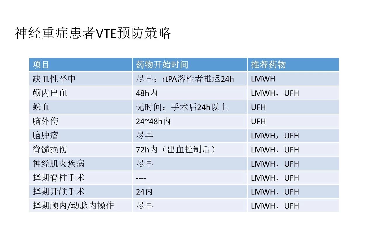 当抗凝遇上出血，如何预防DVT？