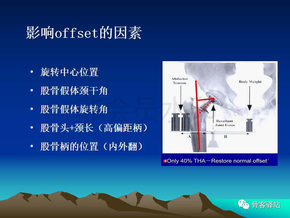 人工髋关节翻修髋臼侧重建旋转中心难点解析