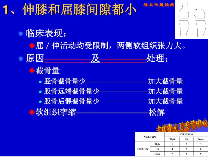 膝关节置换截骨平面的选择，看这篇！