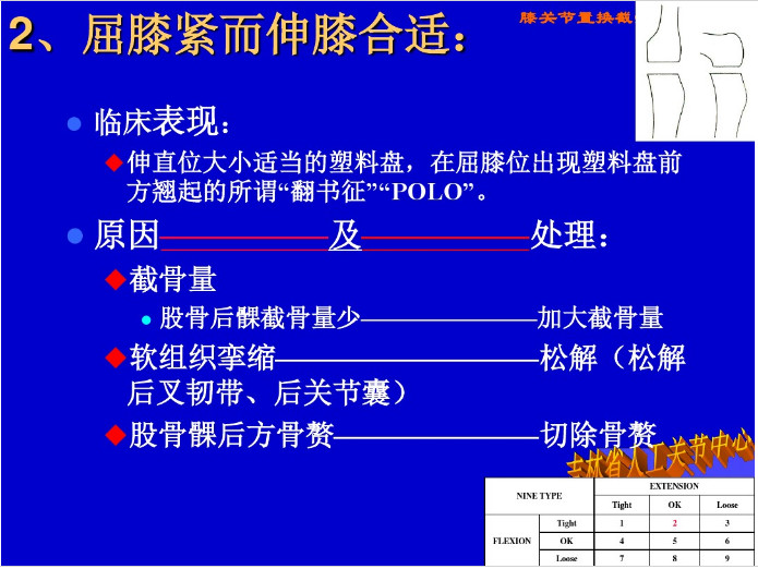 膝关节置换截骨平面的选择，看这篇！