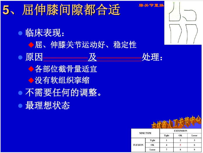 膝关节置换截骨平面的选择，看这篇！