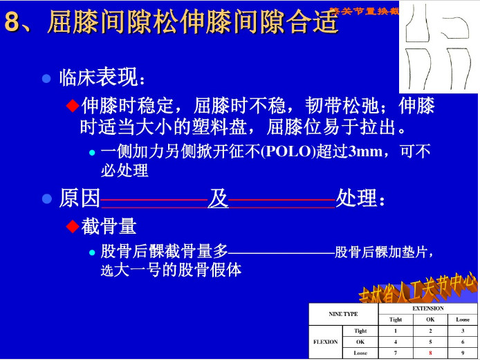 膝关节置换截骨平面的选择，看这篇！