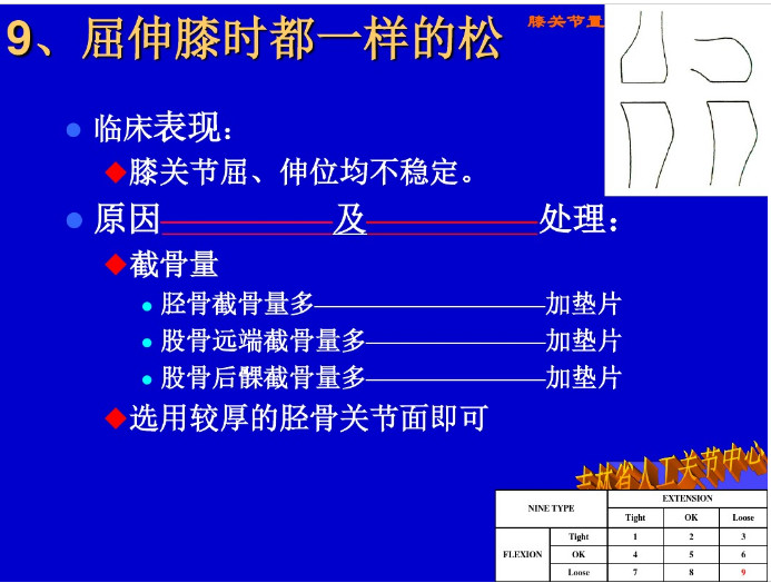 膝关节置换截骨平面的选择，看这篇！