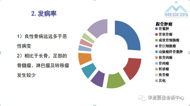 跟骨病变都在这里，赶快收藏吧！