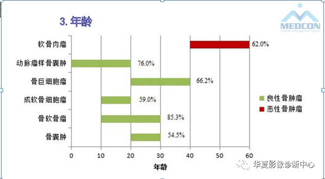 跟骨病变都在这里，赶快收藏吧！