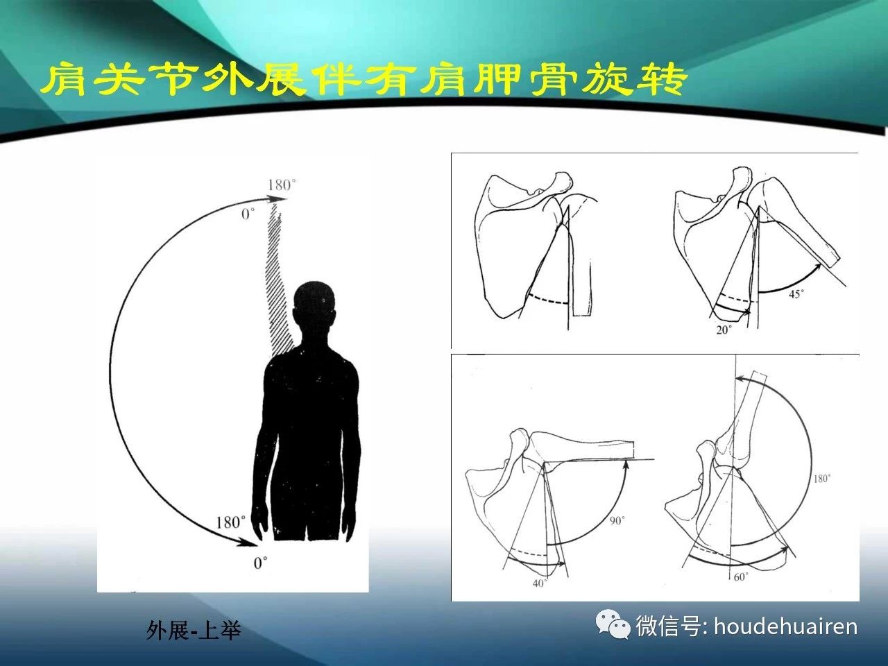 肩袖撕裂的诊断及治疗方法，看这篇就够了！