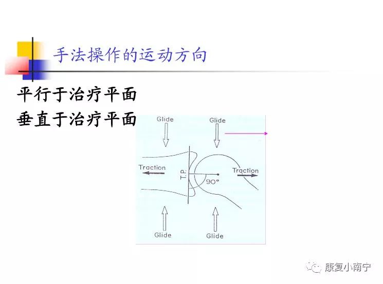 专业！Maitland手法治疗肩周炎，详细图文