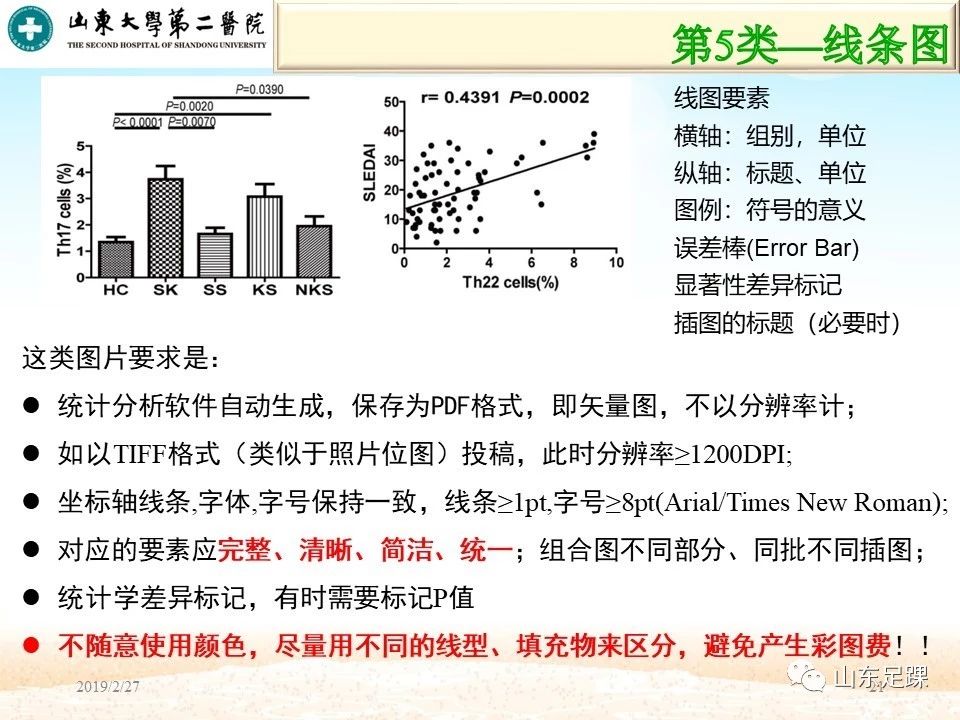 SCI论文图片编辑技巧，基础必备！