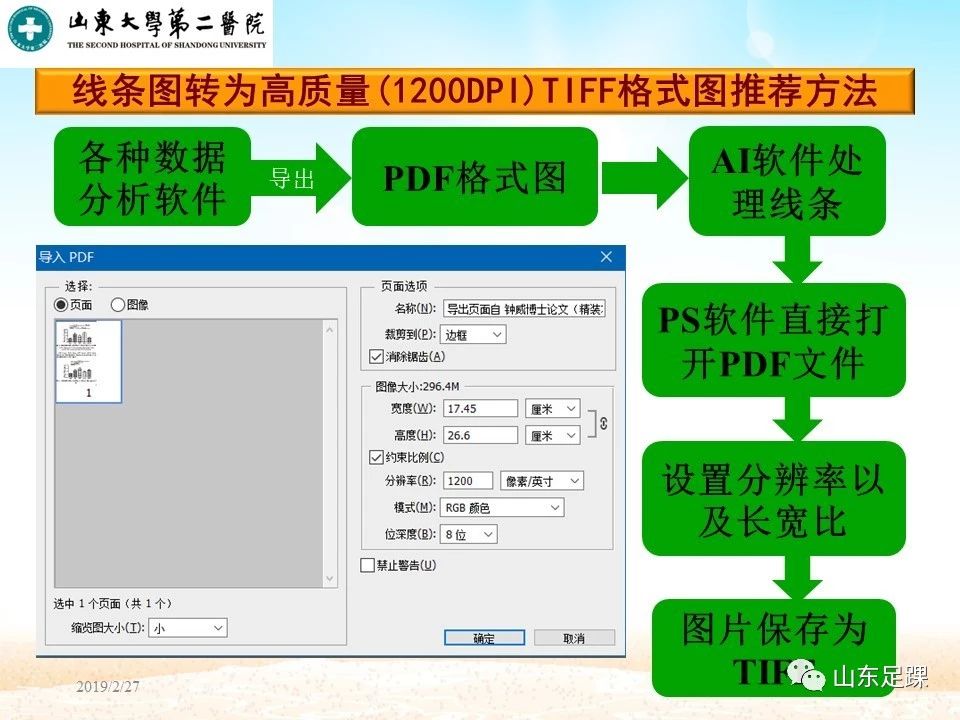 SCI论文图片编辑技巧，基础必备！