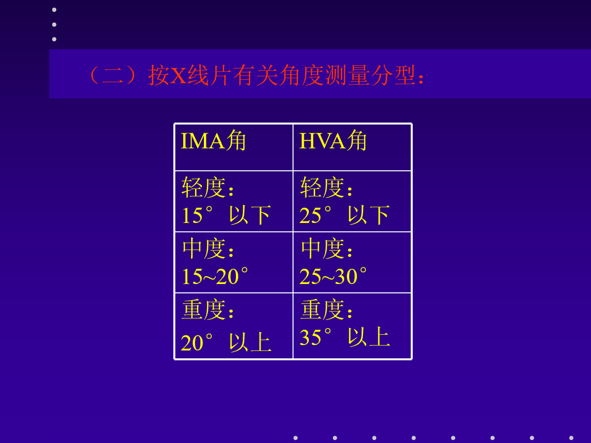 拇外翻的分型及治疗策略，一文搞定！