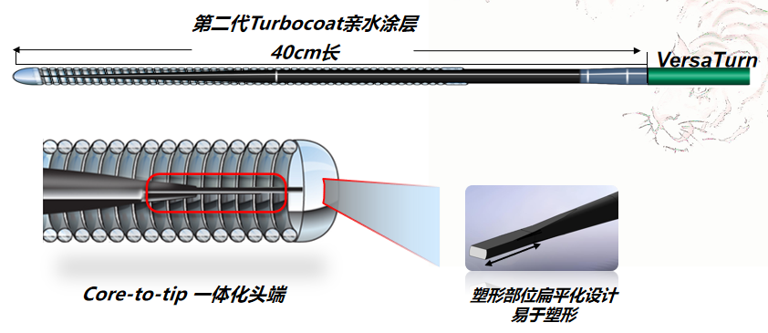 工作导丝V.png