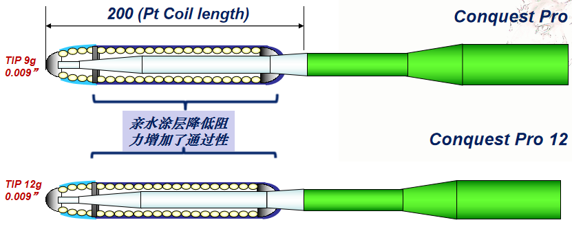 CTO导丝C Pro.png