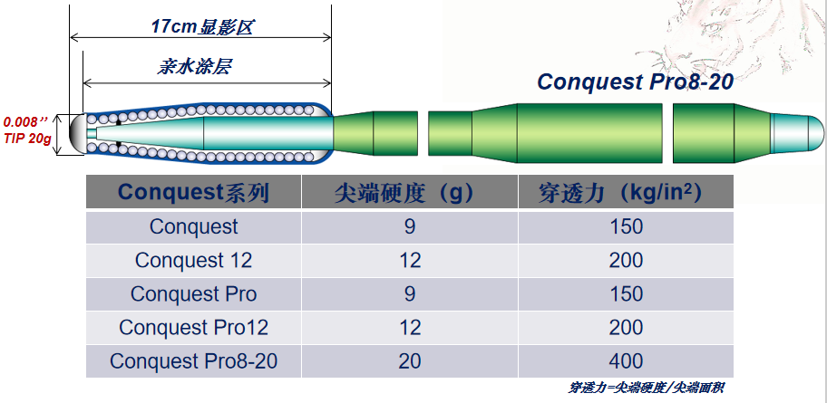 CTO导丝C系列.png