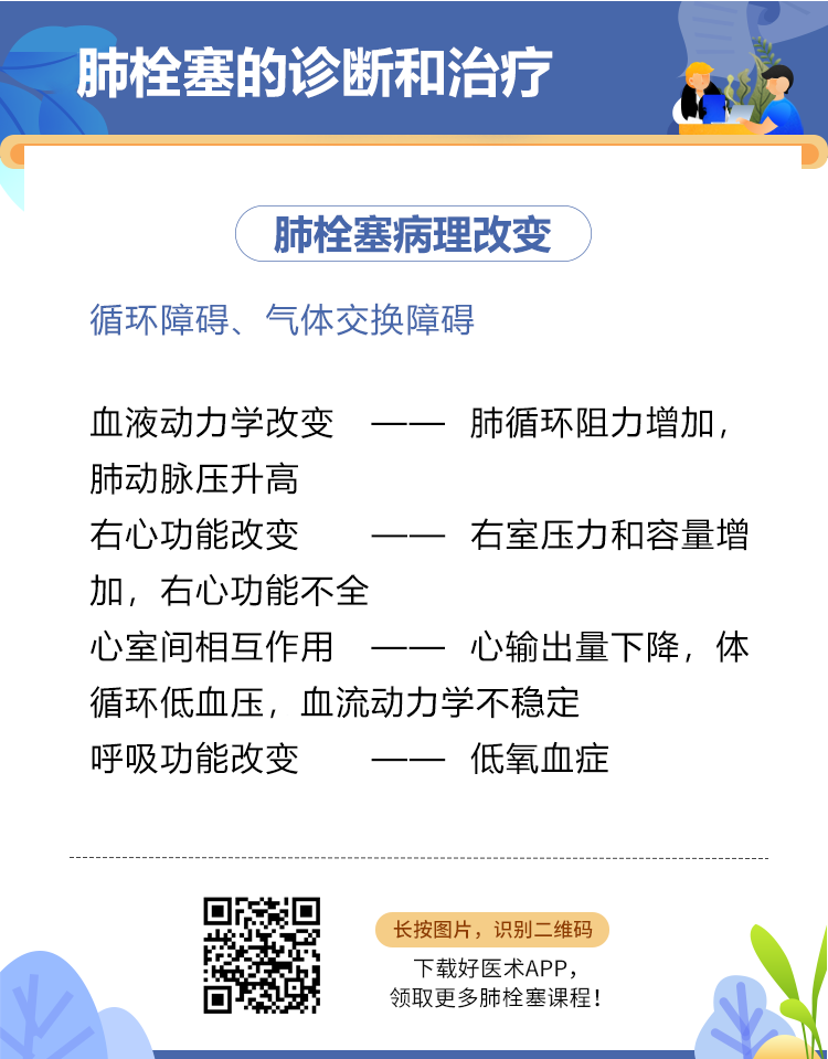 病理改变.png