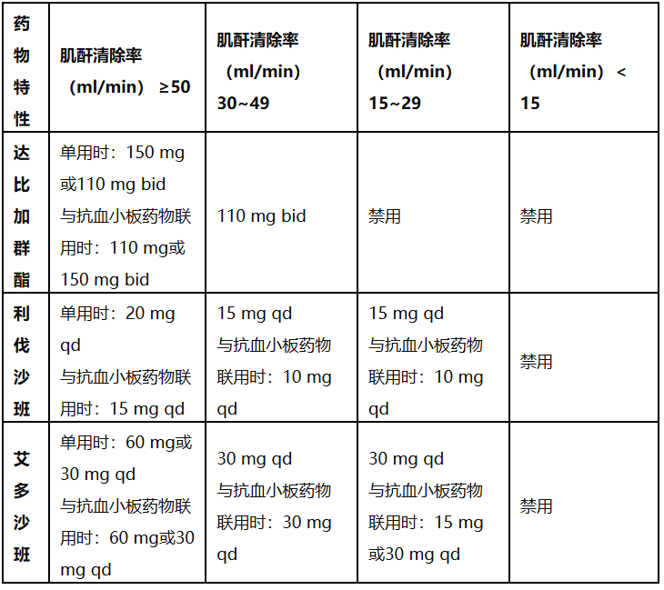 image.png 如何精准平衡PCI术后患者的缺血与出血风险?最新专家共识给出答案
