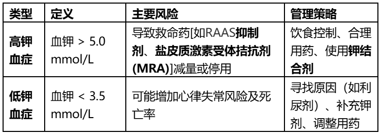 image.png 心衰合并八大非心血管疾病如何规范诊疗?最新指南给出权威意见