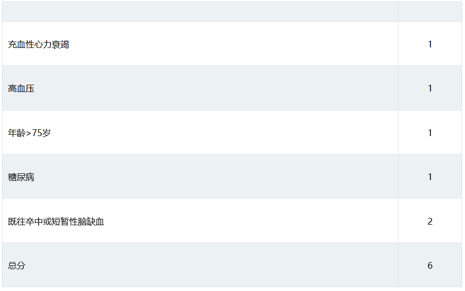 image.png 抗血小板治疗中国专家共识